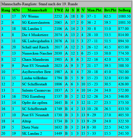 HiFa24 Tabelle Gesamt