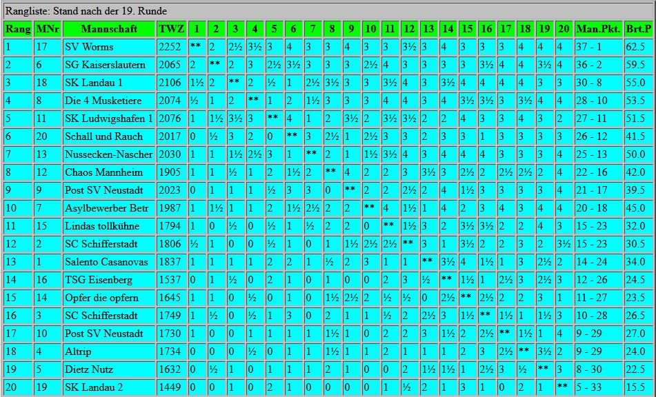 Hifa 2024 Kreuztabelle